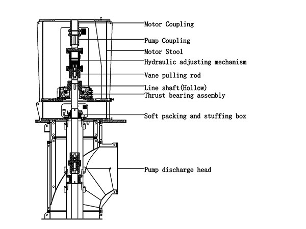 Vertical Axial Flow, Mixed Flow Pump