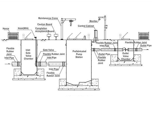 Integerated Prefabricated Pump Station