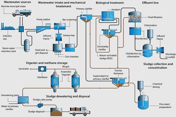 Wastewater-700.jpg