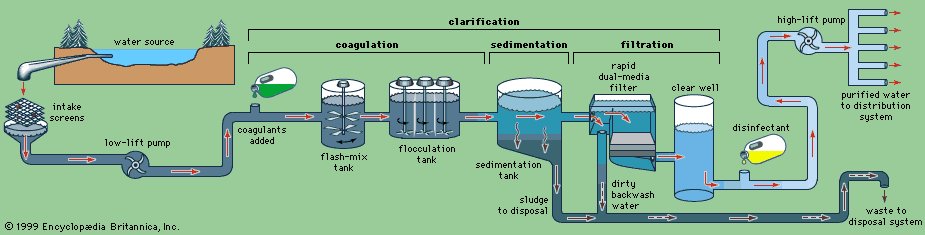 Water-treatment-systems-seawater-human-consumption-water.jpg