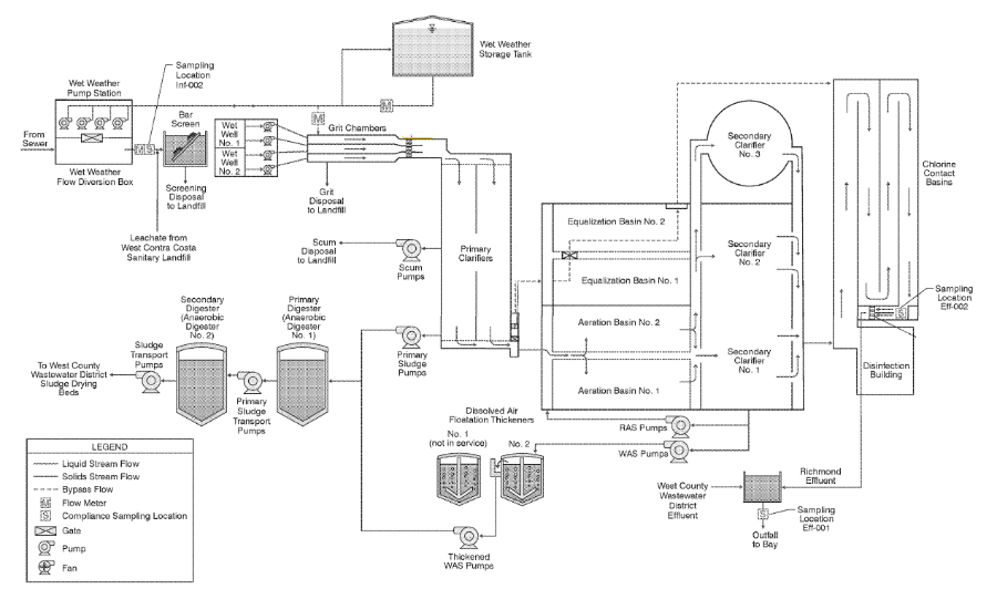 wastewater-treatment-plant-parshall-flume-process-450.png