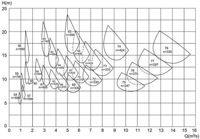 Range Chart DSEZ_3.jpg