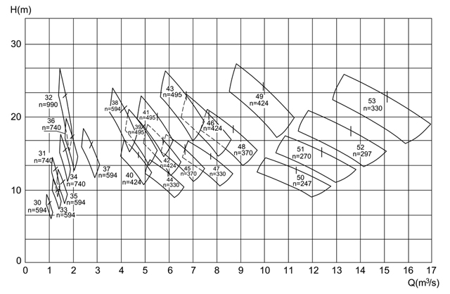 Range Chart DSEZ_2.jpg